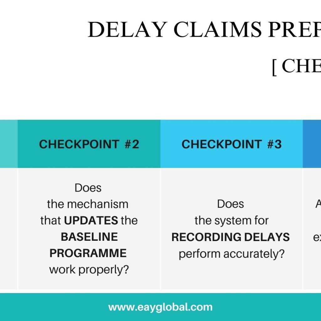 Delay Claim Checpoints FIDIC Construction Contract