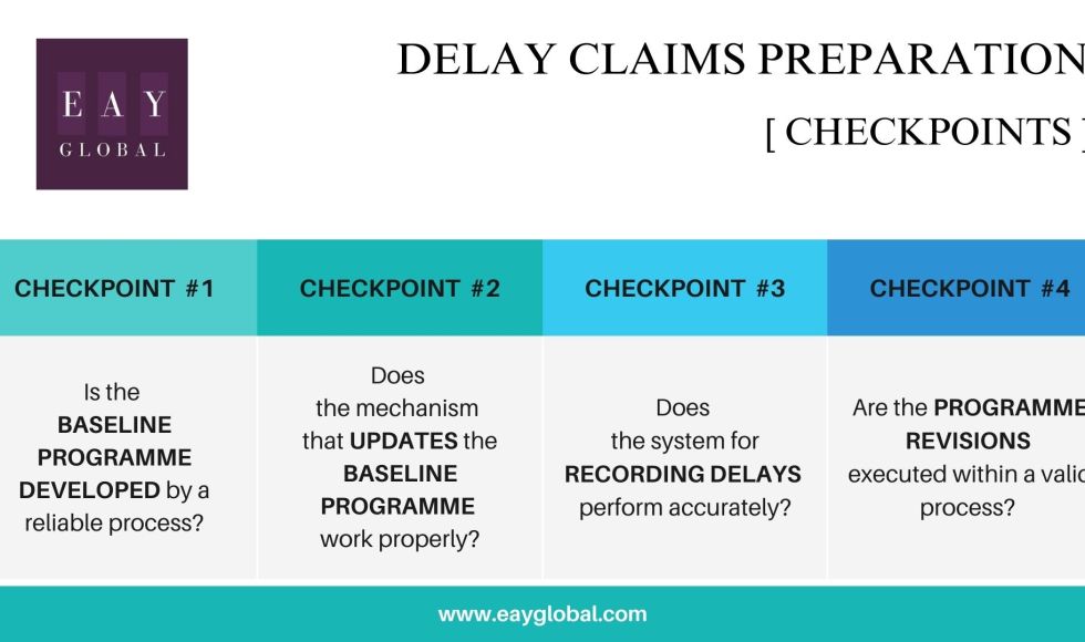 Delay Claim Checpoints FIDIC Construction Contract